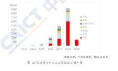 如何将TRX从TokenTokenIM钱包转出至Aave平台
