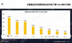 如何查看虚拟币钱包地址的消息与交易记录