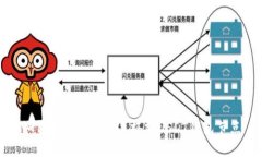 如何在Windows上搭建USDT钱包节点