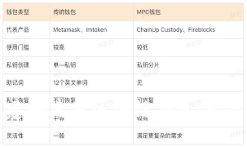 如何创建和使用区块链钱包：一站式指南