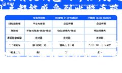   比特币的历史钱包：从简单到复杂的演变 /  g