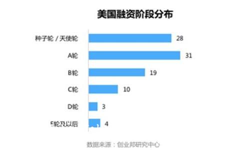 激动人心的TokenTokenIM钱包：您所需的一切信息