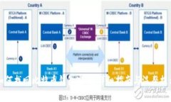 如何找回比特币钱包密码：详细指南与温馨提示