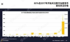 详尽易懂的比特币钱包图文使用教程