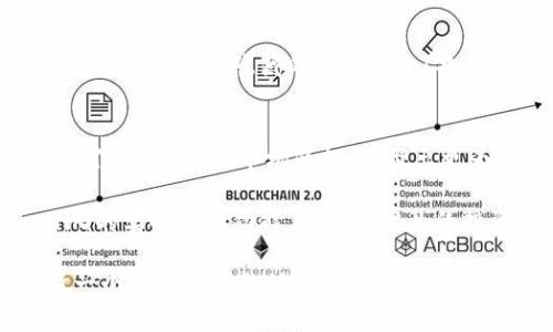   为何需要查看Tokenim实时截图？ / 

 guanjianci Tokenim, 实时截图, 加密货币 /guanjianci 

引言：区块链世界的实时快照
在当今快速发展的加密货币市场中，信息的获取和分析显得至关重要。区块链技术的透明性使每一个交易都如同在阳光下进行，但我们又需时刻关注市场动态与趋势变化——这就是Tokenim实时截图发挥作用的关键所在。为何我们要关注Tokenim的实时截图？这不仅仅是一个技术工具，更是一扇通向深入理解市场以及把握机会的窗口！

Tokenim的功能与优势
Tokenim，作为聚焦于加密货币市场的平台，提供了实时截图功能，通过直观的界面和数据展示，让用户迅速了解到当前市场状况。想象一下：在万众瞩目的加密货币交易中，市场风云变幻，数据瞬息万变，如何能在第一时间做出对的决策？借助Tokenim的实时截图，我们得以清晰了解不同币种的价格变动、交易量和趋势线，仿佛一双明亮的眼睛，洞察更深层次的市场动向。

实时截图的决定性意义
想象一下，如果你正在密切关注一种正在飞涨的加密货币，而此刻你没有及时获取到截图信息，那么错过的每一秒都有可能导致错失良机！多么令人振奋！无论是新手投资者还是资深交易员，实时监控工具都是提升决策效率的绝佳法宝。Tokenim的实时截图能为你呈现多样的图表，帮助你把握价格波动，在恰当的时机把握投资机会，尽最大可能减少损失，获取收益！

多维度数据支持，助你做出明智选择
Tokenim不仅提供了实时行情截图，更加注重数据的多维度分析。在图表中，我们可以看到历史价格走势、各种技术指标如MACD、RSI等，解读市场心理和情绪变化。想一想，如果你能够清楚地了解每一个比特币价格背后隐藏的趋势，再结合市场的情绪反应，你的投资决策无疑会更加科学、合理。数据分析不仅能让你了解当下的市场状态，更能帮助你预测未来的可能性！

提升反应速度的关键工具
在加密货币交易中，时间就是金钱！通过Tokenim的实时截图，你可以在短时间内获取大量信息。想象当比特币的价格迅速飙升时，你只需轻松点开Tokenim，快速浏览实时数据，就能在瞬息万变的市场中做出反应。我们都希望在合适的时候进场，而Tokenim正是这个过程中的得力助手！

为什么选择Tokenim而非其他工具？
虽然市场上存在许多实时数据工具，但Tokenim凭借其友好的用户界面、直观的操作流程以及精准的数据更新频率脱颖而出。无论是初学者，还是经验丰富的交易者，都能轻松上手，获取有价值的信息。多么令人赞叹！除了功能齐全外，Tokenim的团队还不断更新和平台，确保用户体验不断提升，充分展现了对用户的重视！

社区互动，获取更多信息
利用Tokenim的实时截图功能，你不仅能关注自己的投资，还可以参与到社区中，与其他投资者交流，分享经验和看法。在众多的讨论中，你可能会获得意想不到的启发，甚至找到一些隐藏的投资机会！共同探讨、互动交流，丰富了你的投资视野，也让你在这个加密货币的世界中不再孤军作战！

总结：在市场中占据主动权
总之，Tokenim的实时截图功能不仅仅是一个简单的数据展示，它为用户提供了无与伦比的方便，让每位投资者都可以在瞬息万变的加密市场中占据主动。通过迅速获取信息，加强对市场的把握，做出更为合理的决策，从而实现投资收益的最大化。这一切，都在你的掌握之中！

回头想想，我们再也无法忽视实时截图的重要性。它不仅仅是投资工具，更是一种战斗策略，带领我们在复杂的市场中寻求突破与机遇！所以，不要犹豫，快来使用Tokenim的实时截图功能，开启你智慧的投资之旅吧！多么令人振奋！

在这个充满机会与挑战的时代，具备敏锐的洞察力和快速的反应能力，绝对能让我们在加密货币市场的浪潮中立于不败之地。记住，要时刻关注Tokenim的实时截图，做一个紧跟市场脉动的投资者！