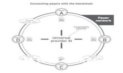 如何将Tokenim转到火币HECO钱包的详细指南
