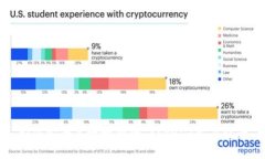 如何安全高效地删除Tokenim交易记录