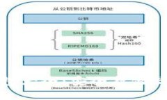 和关键词区块链冷钱包大全：安全存储你的数字