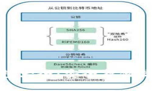 和关键词

区块链冷钱包大全：安全存储你的数字资产