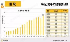以太坊钱包官网行情预测：未来投资机会与风险
