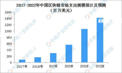 注意：对于你的问题，只有助记词是恢复Tokenim钱包的主要方式之一。如果您丢失了私钥而只保留了助记词，通常您可以通过助记词找回钱包中的资产。然而，请注意以下几点：

1. **安全性**：绝不要将助记词分享给他人，确保将其存储在安全的地方。

2. **官方渠道**：确保您通过官方的应用程序和渠道进行恢复，避免使用不明的链接。

3. **备份**：建议定期备份钱包数据，以防数据丢失。