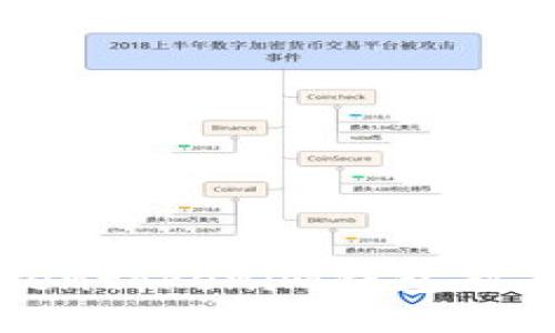 如何解决Tokentokenim钱包缺乏能量的问题