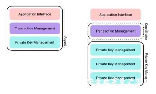 了解Bite Token钱包：构建安全数字资产管理平台