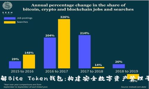 了解Bite Token钱包：构建安全数字资产管理平台