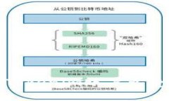 如何保护你的Tokenim账户免受资金转移风险