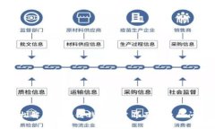 轻松解决区块链钱包创建界面失败的问题