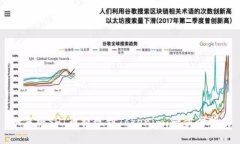 如何将SHI币提现到Tokenim：一步步指南