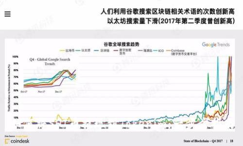 如何将SHI币提现到Tokenim：一步步指南
