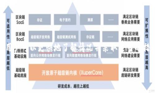 当token（通常指的是加密货币或区块链上的某种代币）被冻结时，会有一些特定的表现和信息。在不同的交易所、钱包或区块链平台上，您可能会看到不同的提示信息。以下是一些可能的情况和相应的提示信息：

### 1. 冻结状态的描述

当您的token被冻结时，您可能会在账户或交易记录中看到“已冻结”或“冻结状态”的字样。这往往意味着因为某种原因（如安全问题、合规审查、用户请求、或者系统升级）您的token暂时不能被使用或交易。

### 2. 交易限制

在许多情况下，当token被冻结，您可能会看到信息提示您“该token现在不可交易”或者“交易已被暂停”。这意味着您无法进行转账、出售或其他任何交易活动。

### 3. 提示具体原因

一些平台可能会提供更为具体的冻结原因，比如“账户审查中”、“合规性检查”或“安全问题”。这些信息可以帮助冻结的背景和可能的解决方案。

### 4. 联系支持团队的建议

通常，系统会建议您联系客户支持以获取更多信息。您可能会看到“如对此有疑问，请联系我们的客服团队”的提示，这可以帮助您更快速地解决问题。

### 5. 系统公告或更新

在某些情况下，平台可能会发布系统公告，提醒用户有关token冻结的相关信息。这类公告通常会包含更多细节，比如预计的解冻时间、如何进一步处理等。

### 6. 冻结后的用户体验

用户在遇到token被冻结时，通常会感到焦虑和困惑。为了降低用户的不安，一些平台会提供常见问题解答（FAQ）并允许用户查看冻结的状态更新。

### 总结

冻结token的经历可能让人感到不安，然而通过合理的客户支持和清晰的信息提示，用户可以更快地了解情况并采取适当的措施。在这种情况下，保持耐心和定期查看账户动态是非常重要的。

如果您希望了解更多详细信息，或有具体问题需要解决，请告诉我！