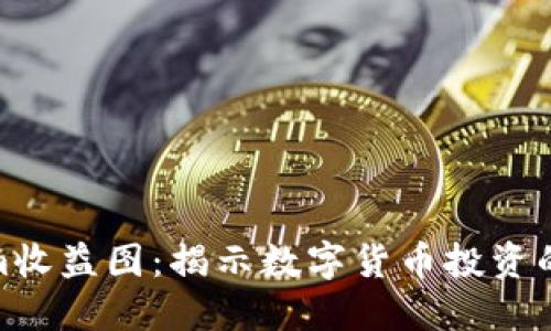 Tokenim收益图：揭示数字货币投资的新机遇