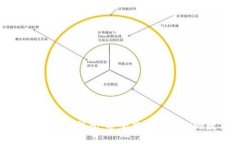 比特币挖矿必备钱包：安全高效管理你的数字资