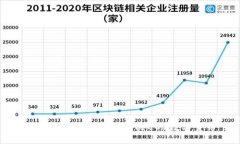 如何通过Tokenim购买EOS数字货币