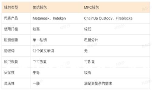如何将以太坊代币提取到钱包：简单步骤指南