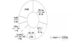 以太坊公链钱包行情分析：抓住数字资产管理的