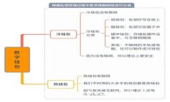 安全便捷的BRC提币以太坊钱包指南