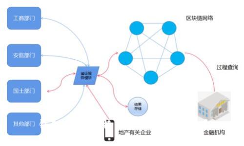 钱包里的比特币如何快速卖出？