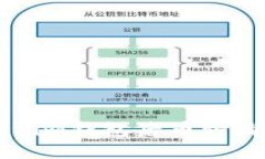 重新导入Tokenim钱包后币种消失的解决方法