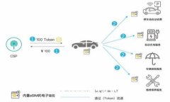 如何使用Tokenim免手操作？