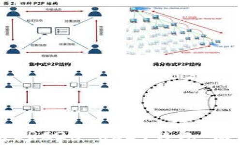 
如何选择和使用ERC20 USDT钱包，保证您的资产安全