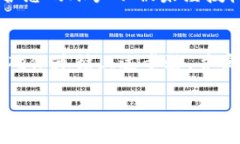 看来您对 Tokenim 安卓版的要求很感兴趣。虽然我