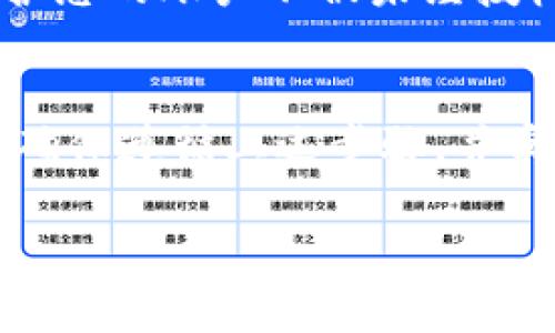看来您对 Tokenim 安卓版的要求很感兴趣。虽然我的能力局限于生成内容，但我可以为您提供关于如何在安卓设备上使用 Tokenim 的一些建议和基本信息。如果您可以具体说明您想要的内容，或许我可以更精准地帮助到您。以下是一些可能的要求与解决方案：

Tokenim 安卓版的下载与安装指南
要在您的安卓设备上安装 Tokenim，您可以访问 Google Play 商店，搜索“Tokenim”并点击“下载”按钮。确保您的设备运行的安卓版本与应用要求的版本兼容。通常来说，Tokenim 的要求包括：
ul
    li安卓操作系统版本：检查您设备的安卓版本是否在支持列表内。/li
    li存储空间：应用程序需要足够的存储空间来进行安装，通常要求至少 50MB 的可用空间。/li
    li网络连接：安装和使用 Tokenim 时需要稳定的网络连接。/li
/ul

Tokenim 的基本功能和使用方法
Tokenim 是一款受欢迎的数字资产管理工具，旨在帮助用户安全方便地管理他们的加密货币和代币。用户可以通过 Tokenim 查看市场动态，监控资产表现，并进行交易。以下是一些您可能会用到的主要功能：
ul
    li资产追踪：用户可以添加他们的资产，并实时查看价值变化。/li
    li市场分析：获取最新的市场资讯和价格波动，以便做出更明智的投资决定。/li
    li安全性：Tokenim 提供高级加密功能，确保用户的资产安全。/li
/ul

常见问题与故障排除
在使用 Tokenim 的过程中，可能会遇到一些常见问题。以下是一些故障排除方法：
ul
    li无法登录：确保您输入的用户名和密码正确。如果忘记密码，可以通过应用内的找回功能重新设置。/li
    li应用崩溃：尝试清除 Tokenim 的缓存数据，或检查您的设备是否有软件更新。/li
    li网络连接问题：确保您的手机连接到互联网，打开 Wi-Fi 或移动数据。/li
/ul

安全性与隐私保护
Tokenim 非常重视用户的数据安全与隐私。使用此应用时，请确保您开启了双重身份验证（2FA），并定期更新密码，以保护您的账户不被未经授权的访问。多么令人振奋！这样的安全措施让用户在管理重要资产时更加放心！

总结
总之，Tokenim 安卓版是数字资产管理的强大工具，通过适当的设置和使用方法，用户能够方便地管理自己的加密资产。确保遵循上述步骤，并实施保险措施，能够为您的投资旅程增添诸多保障。而期待中的功能和支持，让人倍感期待，未来的更新会带来更多惊喜！

这就是关于 Tokenim 安卓版的一些基本信息和要求。当然，如果您有更具体的请求或需要进一步的细节，请告诉我！