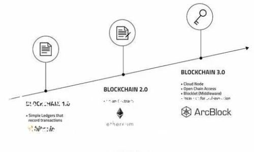 目前，Tokenim（或相关的加密货币和区块链相关服务）在中国的使用确实面临一定的监管限制。中国政府在过去几年内对加密货币行业采取了严格的监管措施，尤其是ICO（首次币发行）和加密货币交易所，导致很多相关服务在中国停止运营或受到限制。

如果你需要更详细的关于Tokenim在中国当前状态的信息，或者如何应对这些限制的建议，请提供更多具体的问题，我将很乐意为你解答。