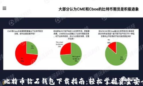 
  比特币钻石钱包下载指南：轻松掌握资金安全