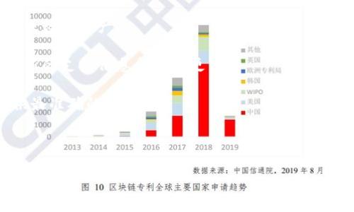 波场（Tron）是一个基于区块链技术的平台，旨在为娱乐和内容分享提供去中心化的解决方案。随着区块链技术的迅猛发展，越来越多的项目和平台开始探索如何与不同的区块链进行集成和支持。

Tokenim 是一个专注于为用户提供一个便捷的数字资产管理及交易服务的平台。至于其是否支持波场，具体情况可能会随时间变化，因此最好查阅 Tokenim 的官方网站或其社交媒体账号以获取最新的信息。

如果您有兴趣了解 Tokenim 是否支持波场，可以考虑以下几种方式：

1. **访问官方网站**：查看 Tokenim 的官方网站，看他们是否列出了支持的区块链或数字资产。
  
2. **社交媒体**：关注 Tokenim 的社交媒体账号，许多平台会在这些渠道上发布最新的支持信息和功能更新。

3. **联系客服**：如果找不到相关信息，可以直接联系 Tokenim 的客服，他们会提供最准确的答复。

4. **社区论坛**：去相关的区块链论坛或社群，询问其他用户的经验和看法。

请注意，数字货币市场变化迅速，因此建议您在做出任何决策之前确保获取最新的信息。