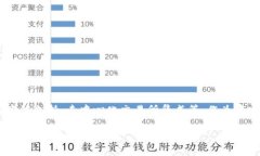   如何搭建一个全功能区块链钱包？ /  guanjianci