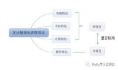 Tokentokenim钱包是否需要联网使用？