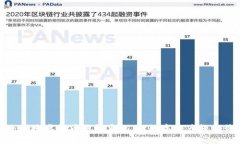 安全便捷虚拟币钱包系统，让数字资产轻松管理