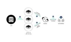 如何解除Tokenim钱包授权：详细指南