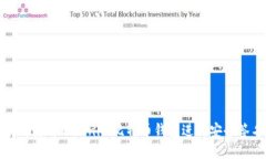 如何使用Tokenim比特币钱包进行安全签名