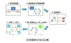meta charset=＂UTF-8＂iOST是否支持以太坊钱包？iOS