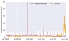 如何安全使用Tokenim钱包并获取截图指南