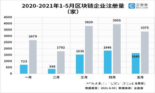 如何寻找以太坊钱包的接收地址？