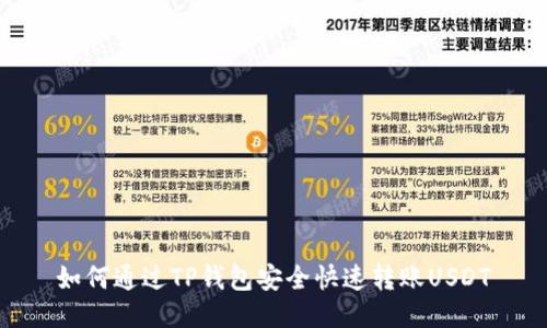 如何通过TP钱包安全快速转账USDT