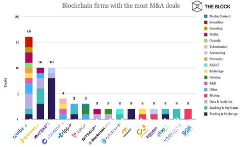 揭秘Tokenim：如何识别和防范风险软件