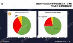 类似以太坊钱包的数字货币钱包推荐