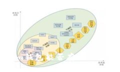 tokentokenim钱包能否存放比特币？全面解读